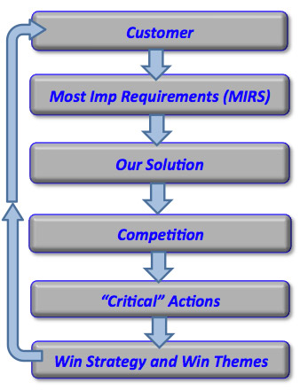 Capture Battle Plan